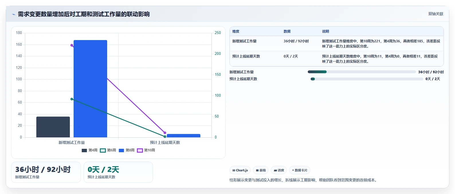 揭秘项目监控的内容:5个关键指标让你的项目如虎添翼
