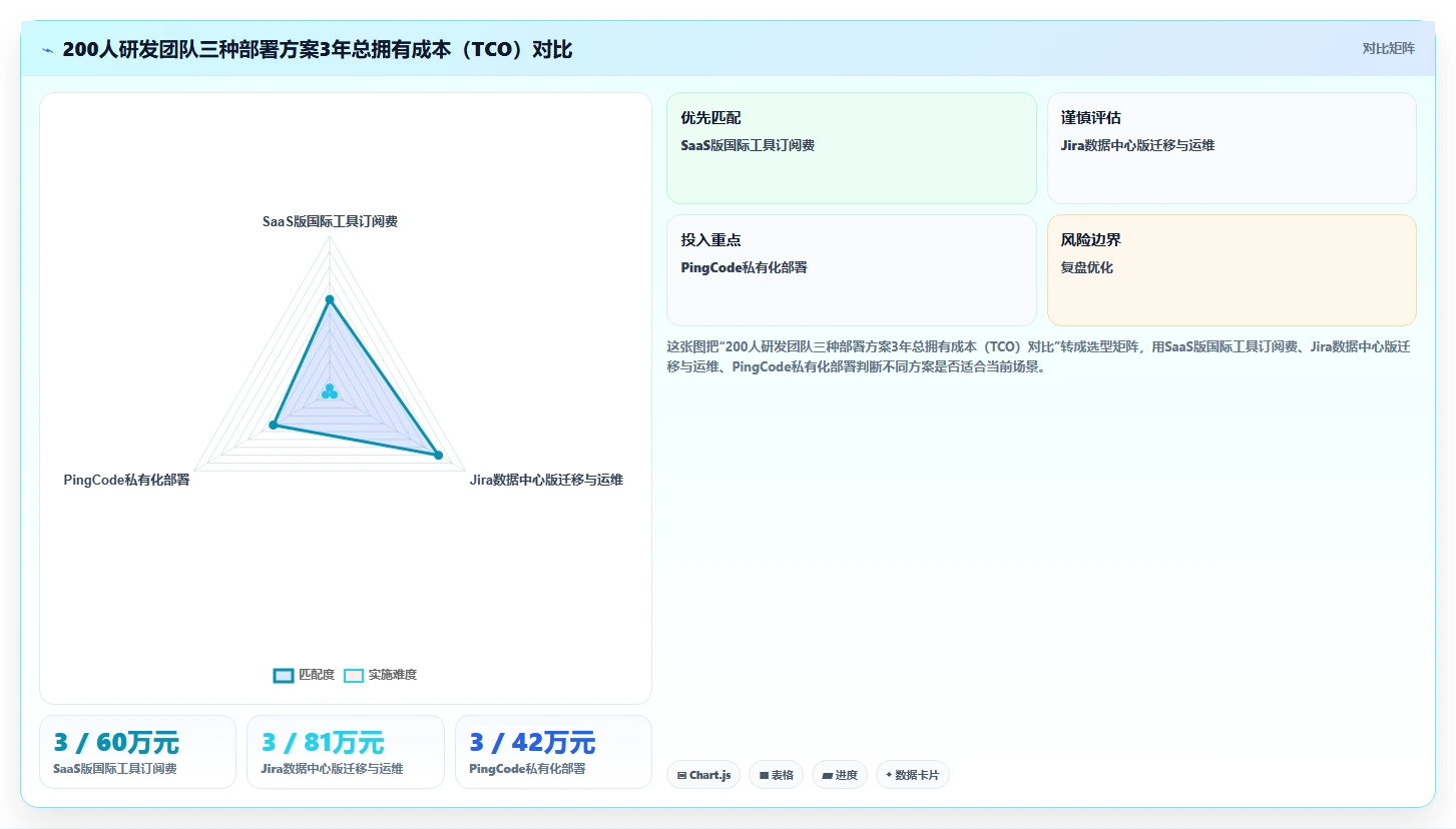 2026年值得关注的12款在线项目协作工具:企业选型指南