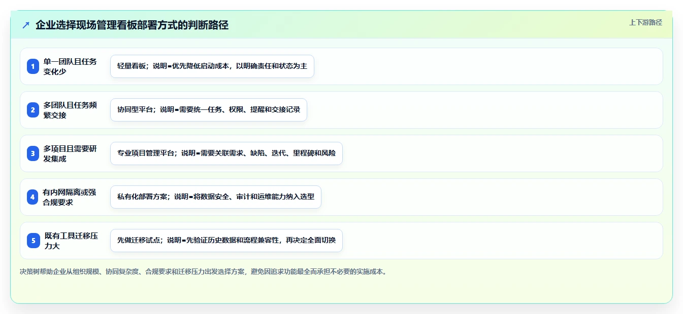 揭秘现场管理看板作用：5大功能让企业效率翻倍