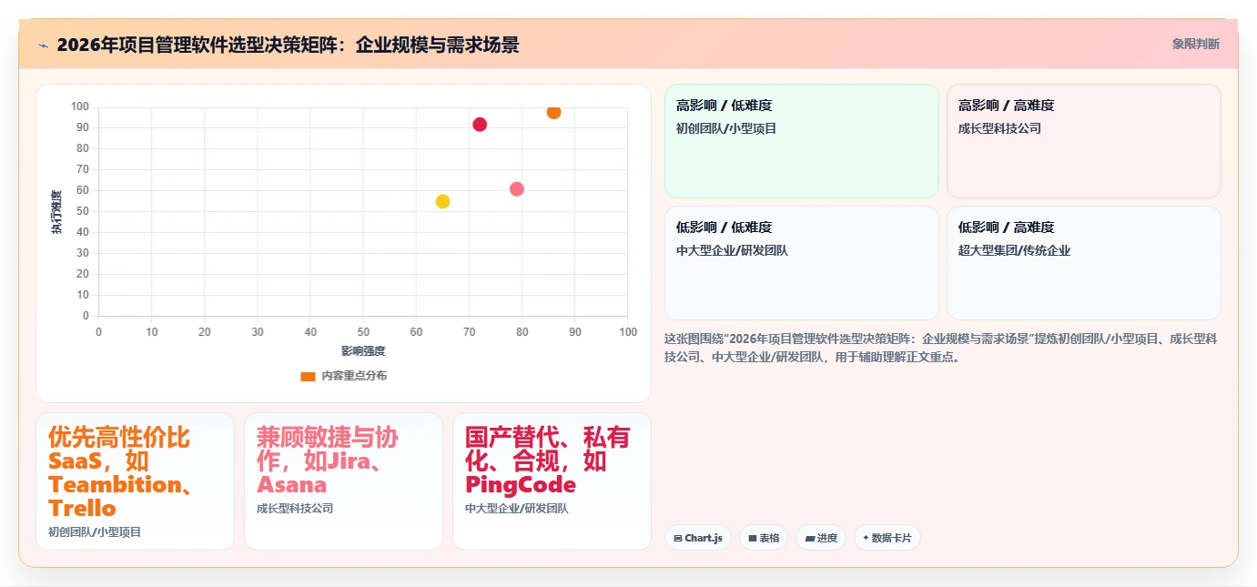 2026年项目管理软件选型指南：10款主流工具深度评测
