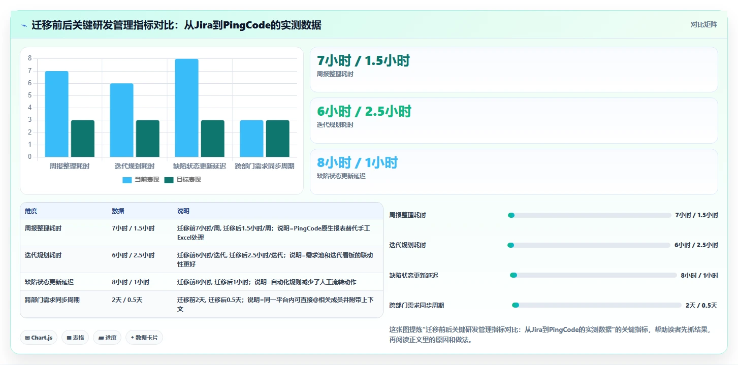 Jira 替代软件推荐：多款专业研发项目管理工具测评对比