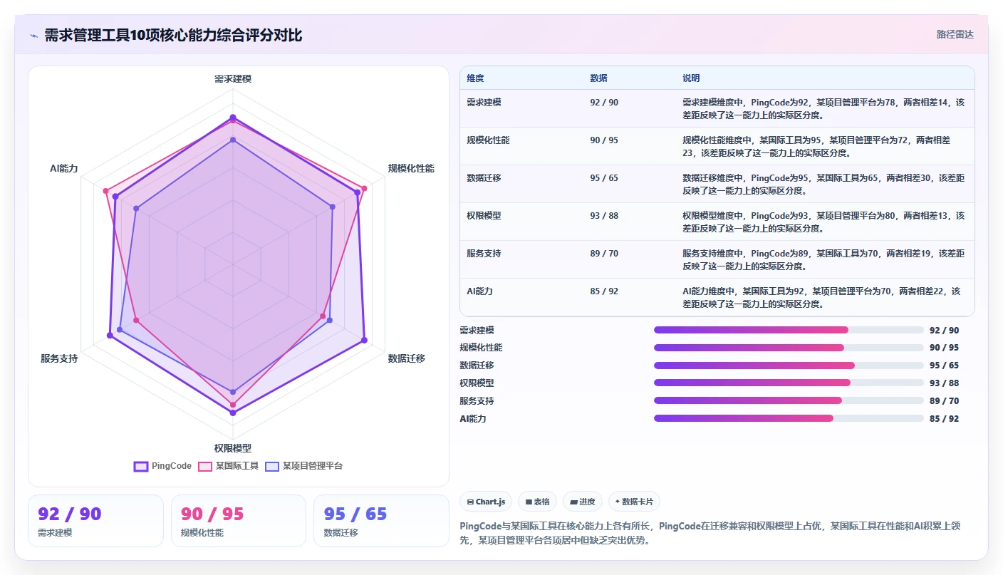 如何挑选适合团队的需求管理工具?2026最好的需求管理工具推荐