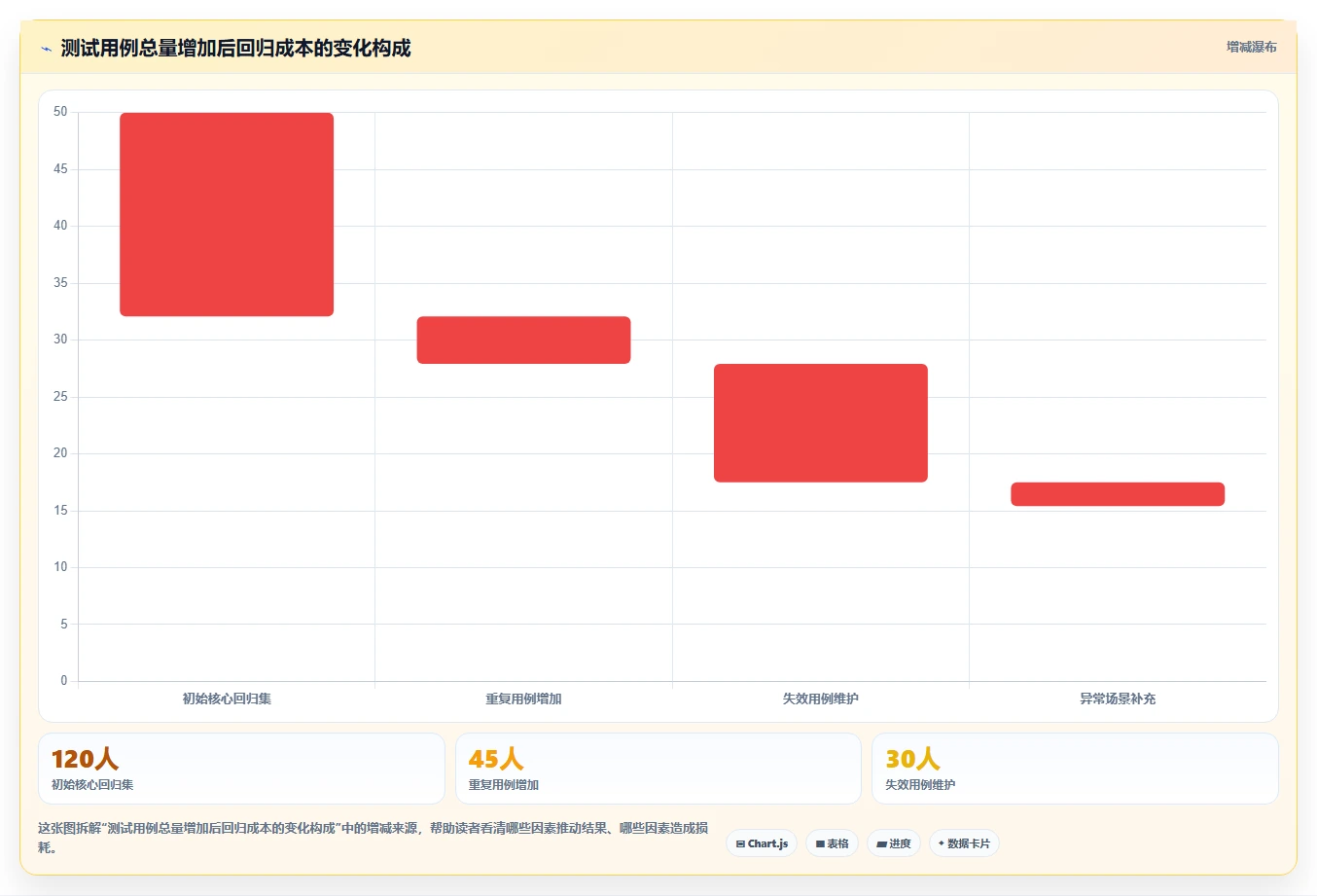 10大软件测试用例设计技巧: 提高测试效率与质量的必备指南