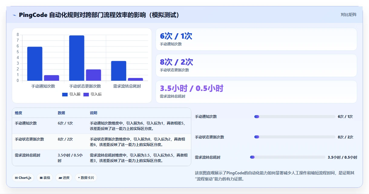 2026年跨部门协作工具选型指南：8款企业级系统深度评测