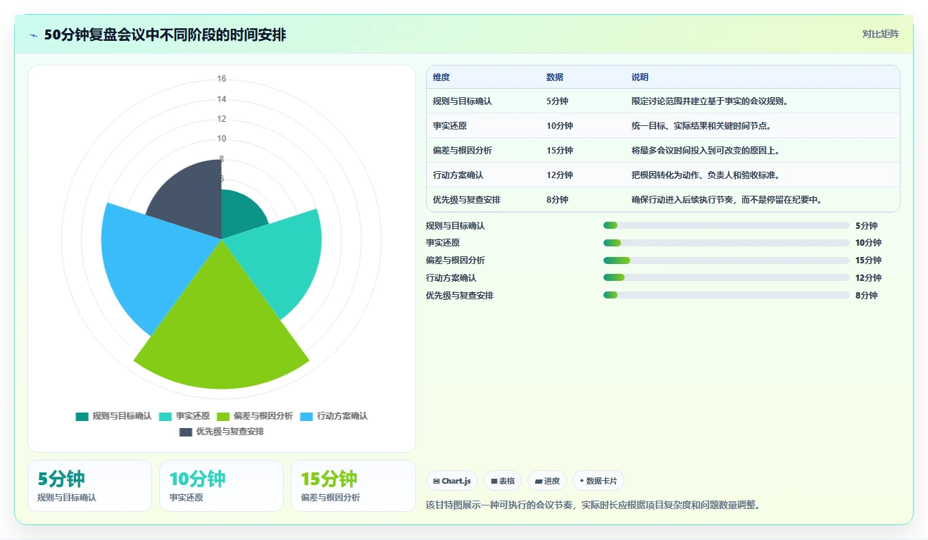 揭秘5大高效项目复盘方法和工具，让你的团队效率翻倍！