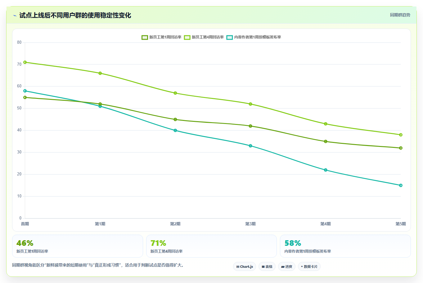 如何选择适合你的极简文章管理系统？2026年最新选型指南
