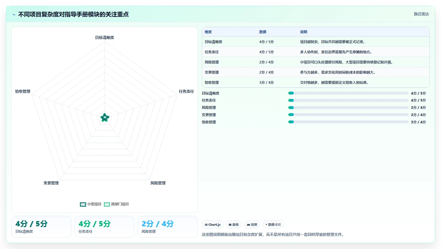 10分钟掌握项目管理指导手册模板，让你的项目如虎添翼！