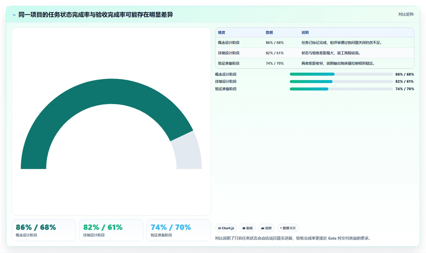 IPD 研发度量怎么做：指标体系搭建到落地的实操指南