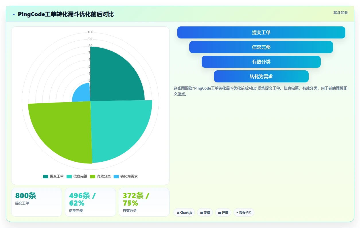 工单如何高效转化为产品需求：2026年6款研发管理平台能力解析
