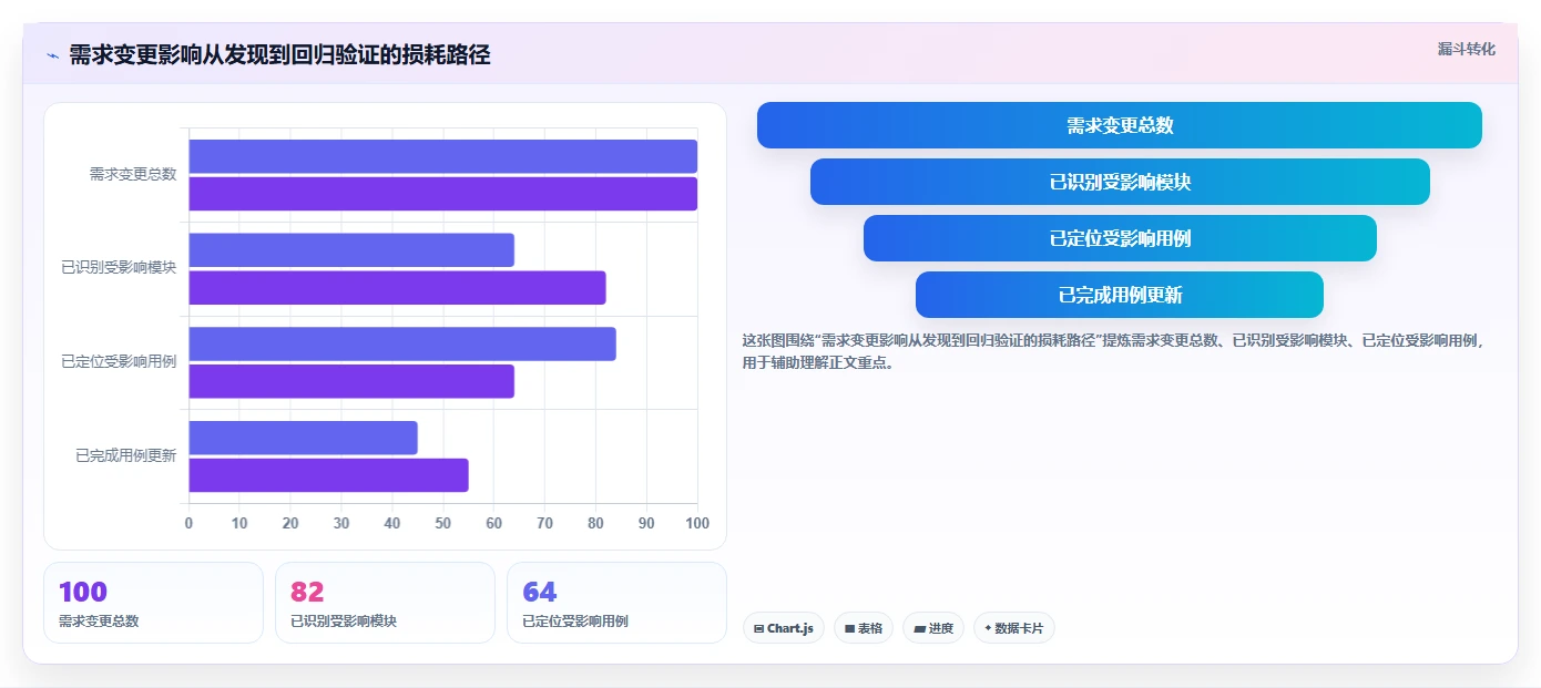 测试用例标准化技术:如何提高软件质量和测试效率?