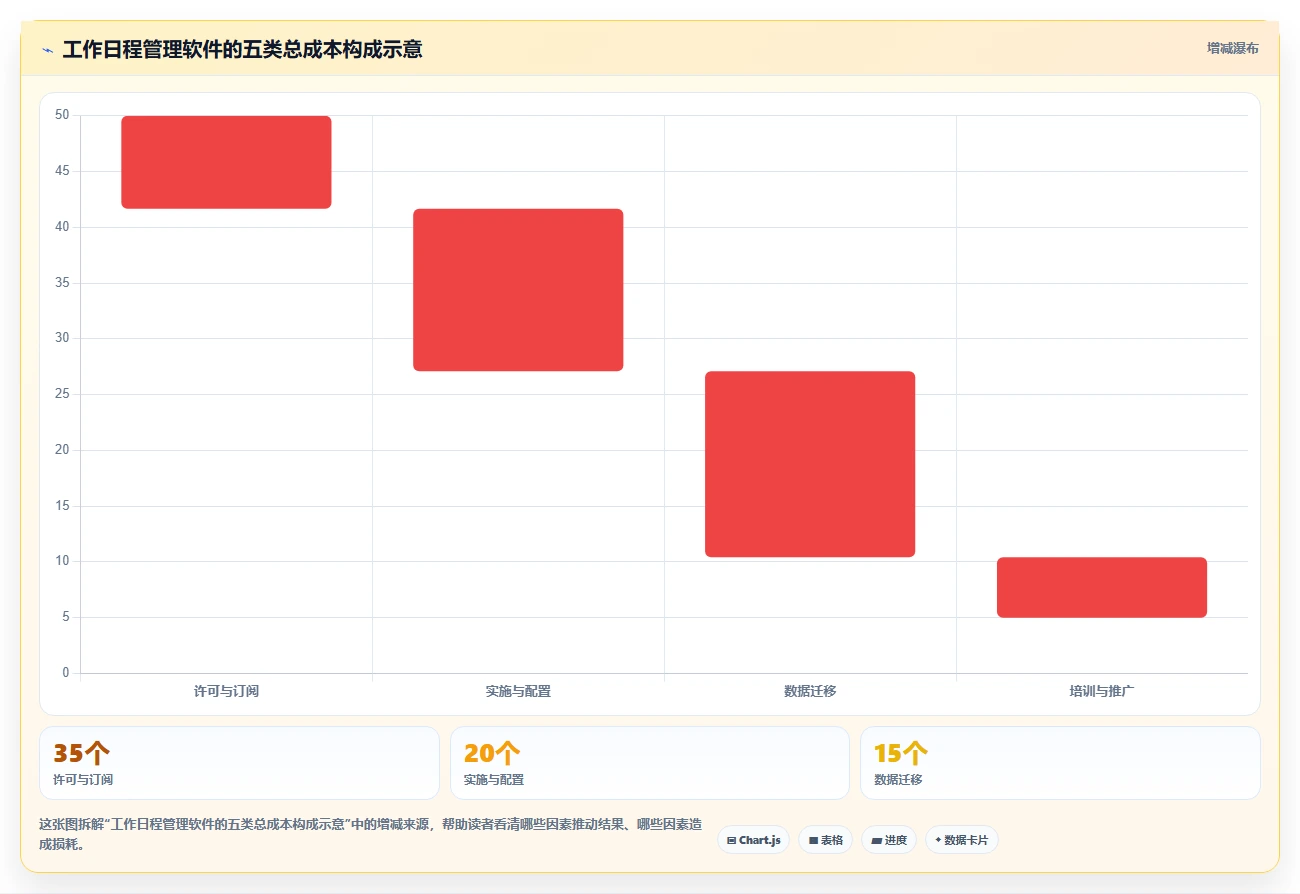 提升团队协作:2026年最值得尝试的5大工作日程管理软件哪个好用