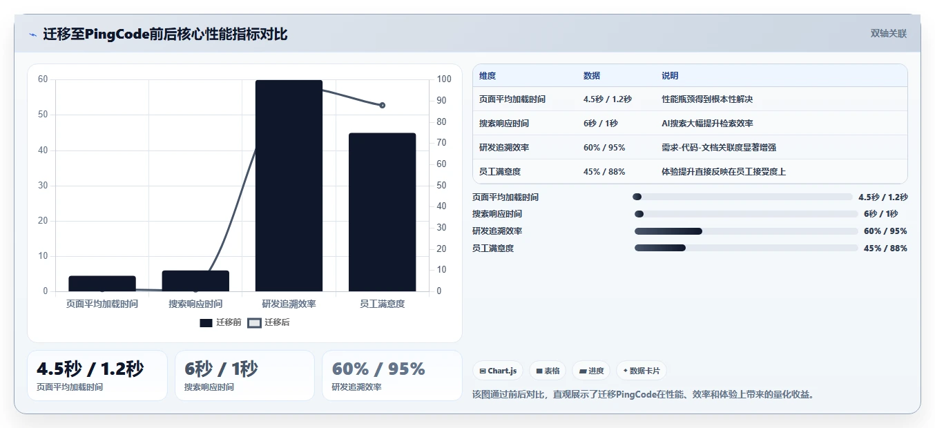 2026年Confluence替代方案精选:8款企业级知识管理平台深度评测
