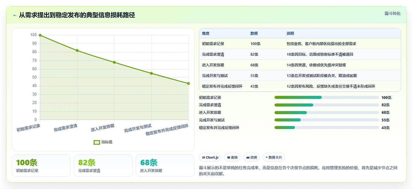 2026年最佳应用管理模块系统对比：6款顶级工具助力项目效率提升