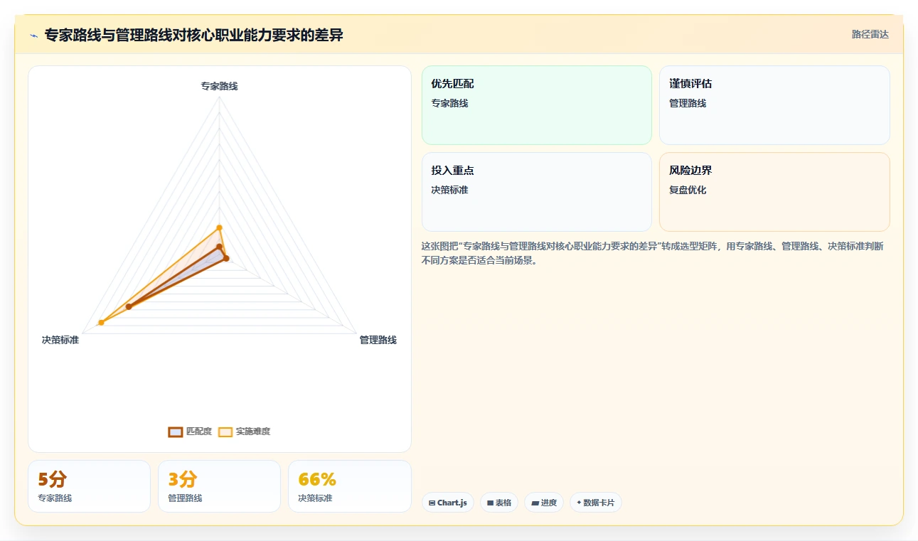 揭秘成功人士的职业规划路线:3个关键步骤助你实现职场腾飞