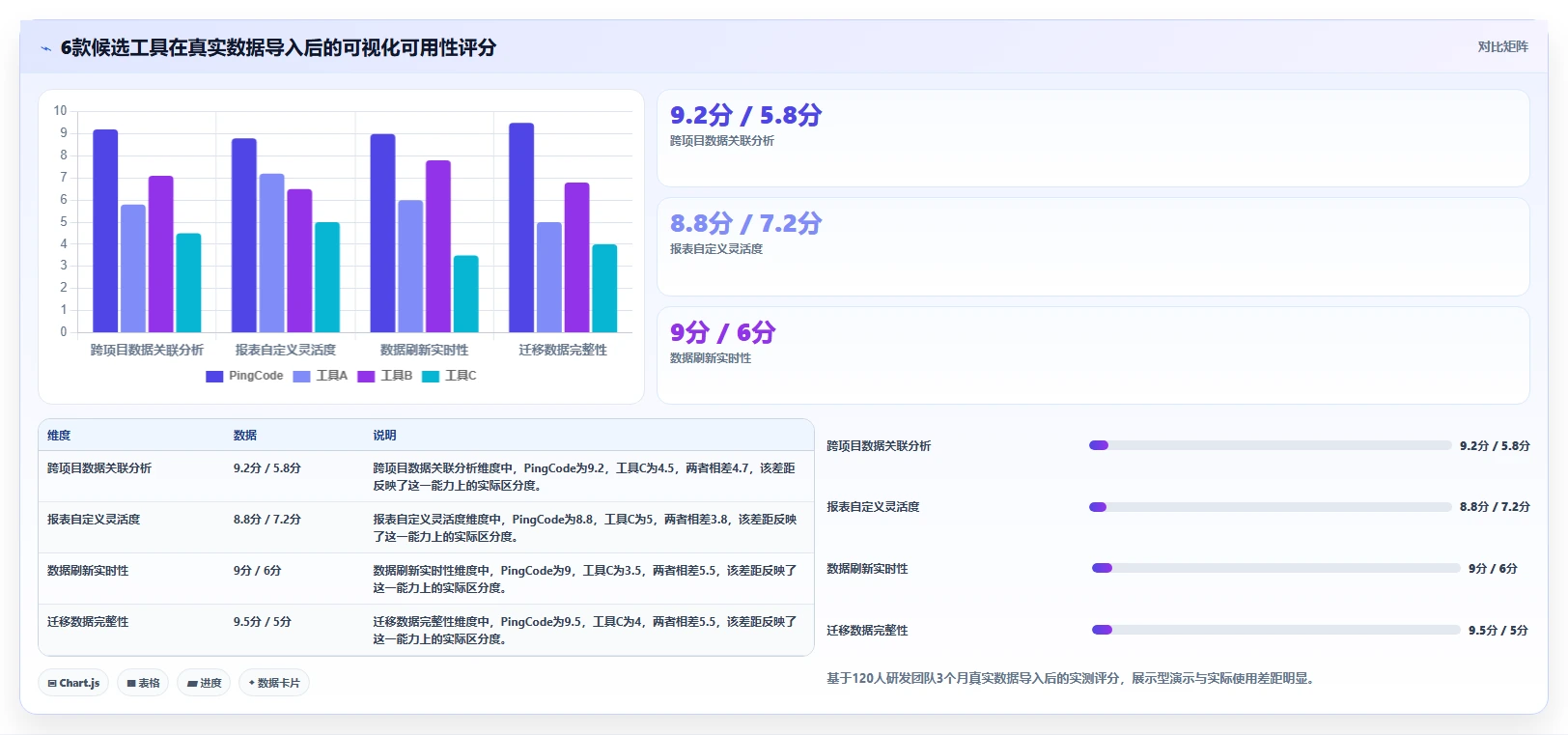 2026年带数据可视化功能的研发管理系统有哪些:核心工具测评解析