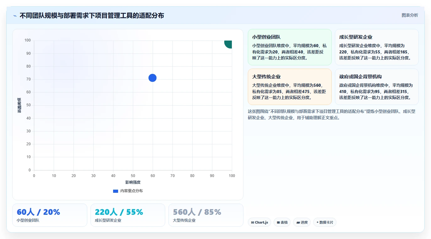 2026项目管理软件排名与选型指南:帮你快速找到适合团队的工具