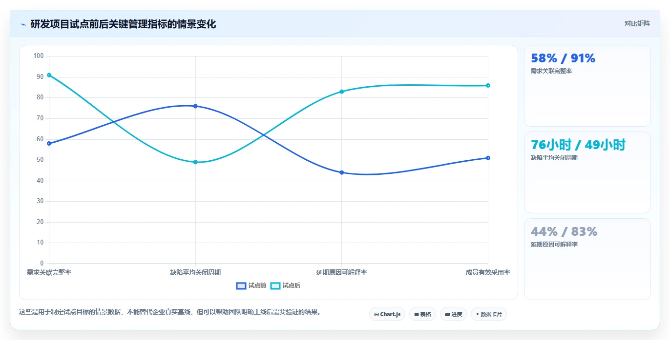 2026年项目经理必备：6款顶级项目管理软件工具对比