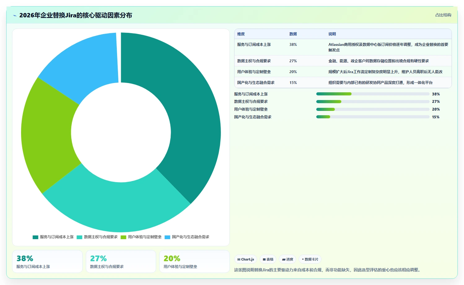 专业 Jira 替代软件哪款功能全面？2026年选型指南与测评解析