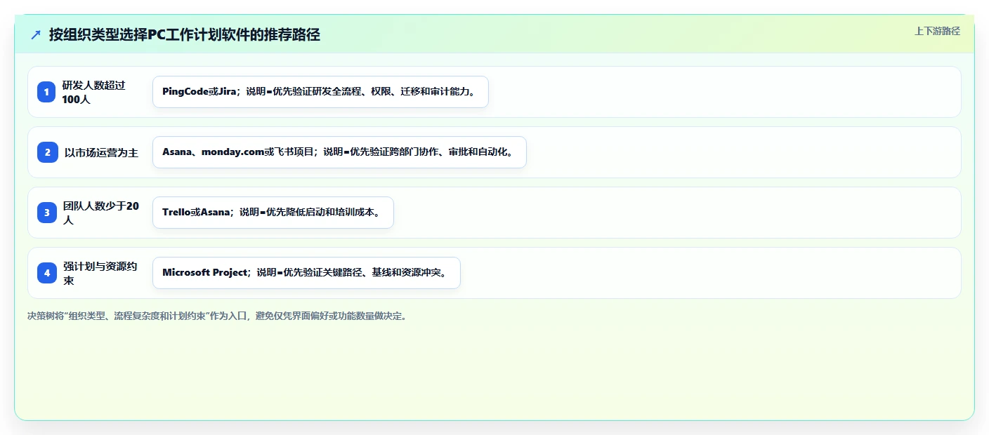 pc工作计划软件选购指南：2026年8款必备工具全面评测