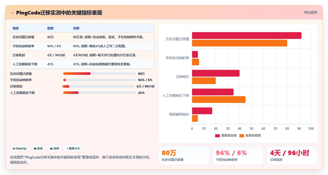2026年必备:十大如何创建项目管理助手工具深度对比