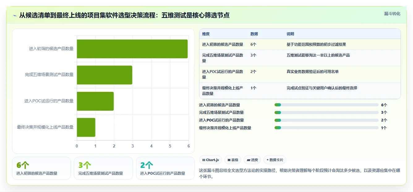 多项目集产品管理软件哪个更靠谱?2026年选型指南与测评