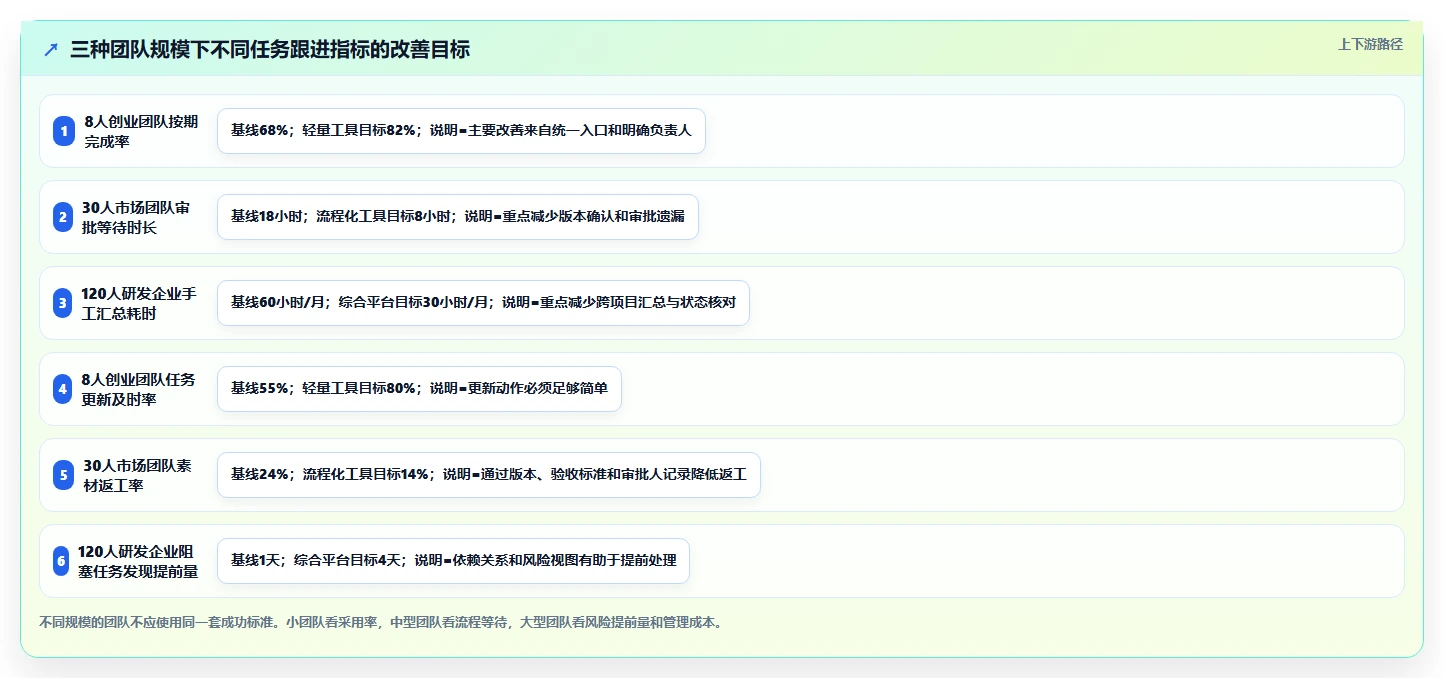 提升团队协作：2026年最受欢迎的8款日常工作任务跟进工具软件盘点