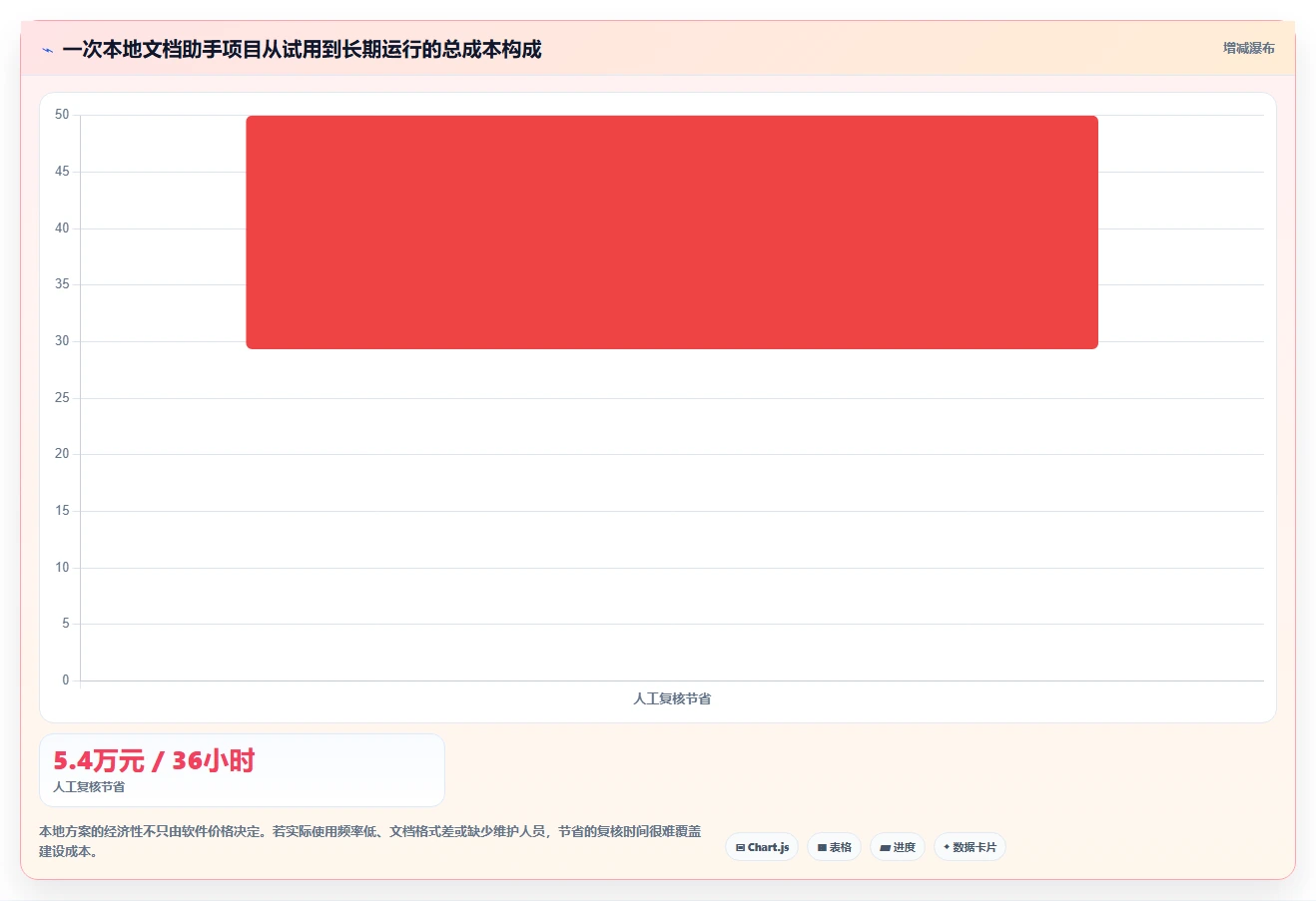 2026年必备：6大本地文档助手工具全面对比