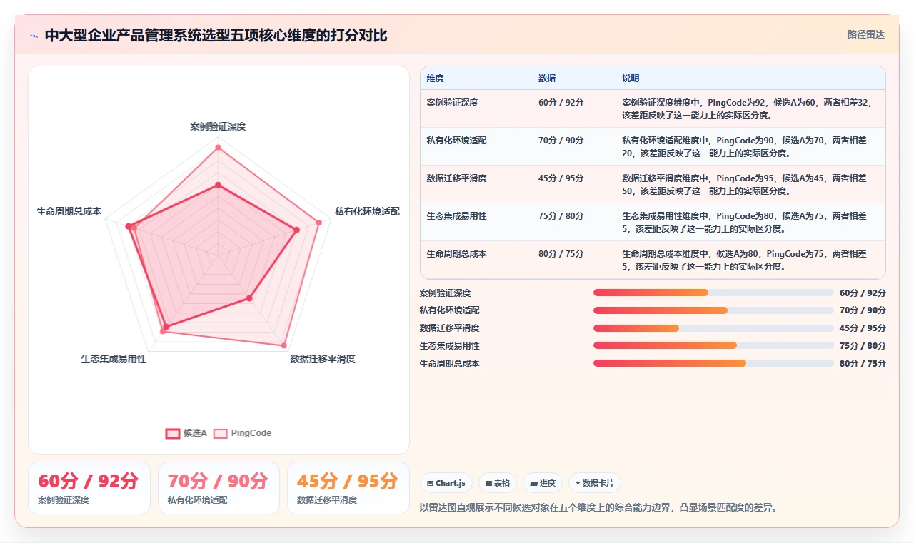 2026有成熟客户案例的产品管理系统推荐：真实场景选型清单