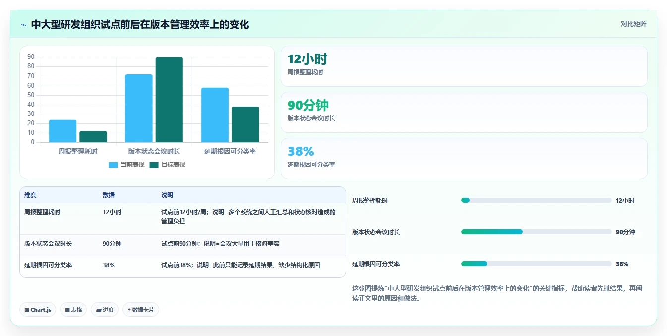 研发团队必备：2026年最值得投资的5款分析管理系统盘点