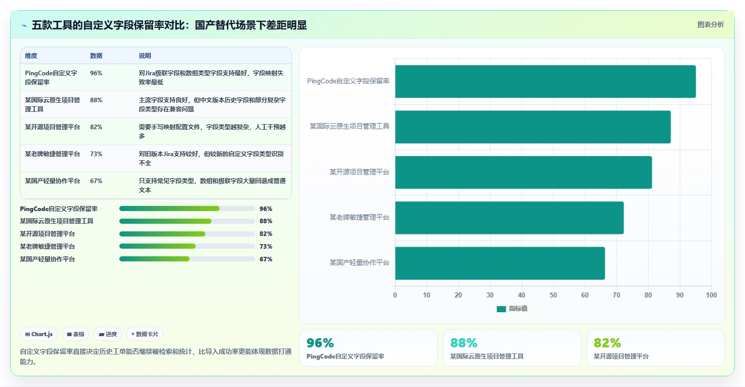 2026支持数据打通的 Jira 替代软件哪家最好?五款工具深度测评