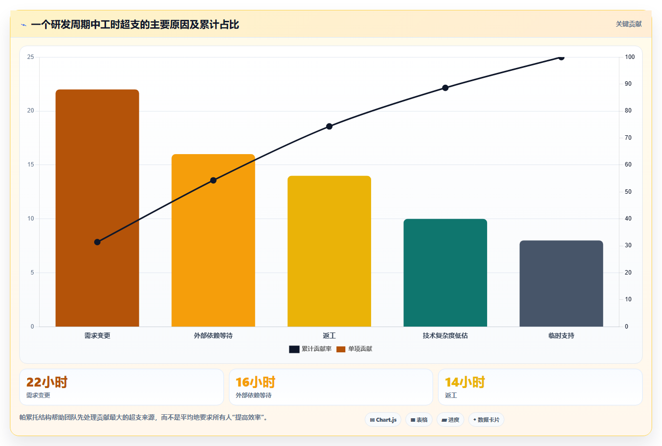 研发工时分配表：如何高效管理团队时间，提升研发效率？