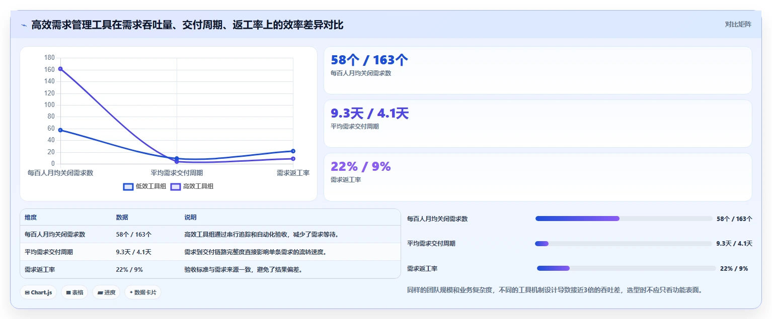 2026年全流程需求管理工具哪个更高效？深度测评与选型指南
