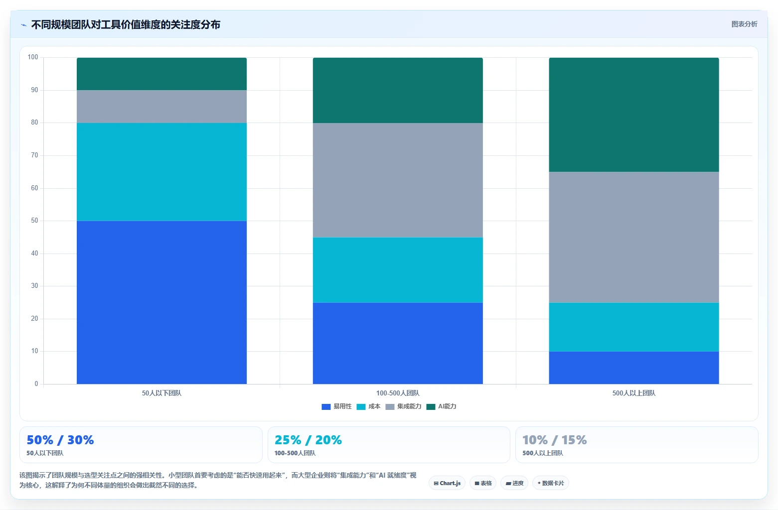 2026 年研发项目管理平台选型指南:6 款主流工具深度对比