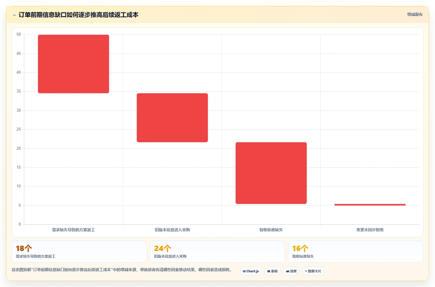 如何通过订单项目管理提升企业运营效率?5个关键策略助你事半功倍