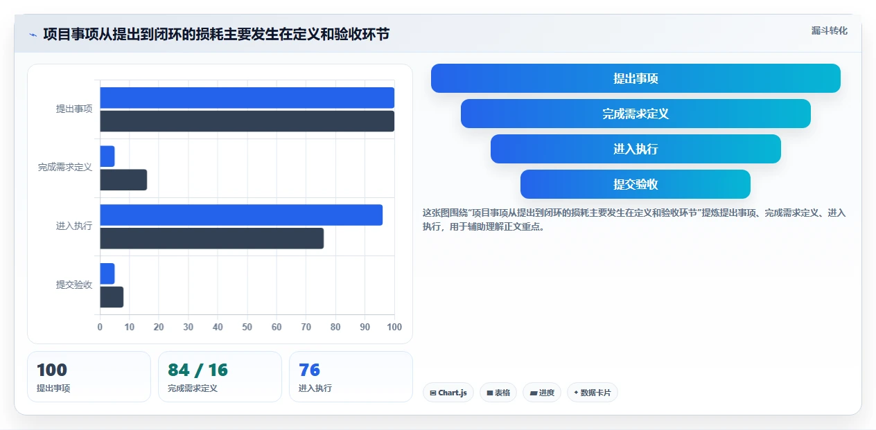 瀚海项目：如何在数字时代实现企业管理的革新与突破？