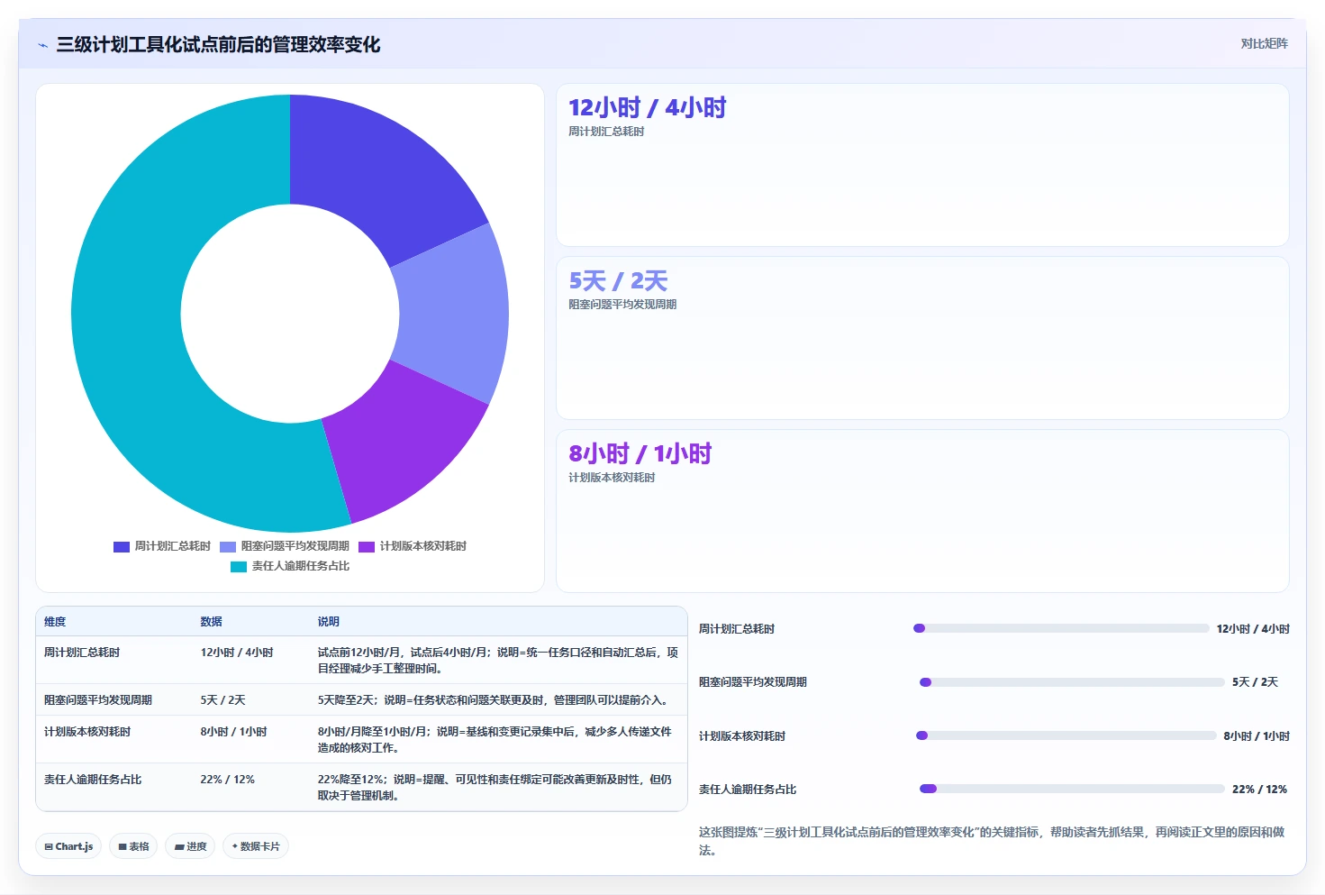 项目三级进度计划包括哪些关键要素?掌握这5点让你的项目管理更高效