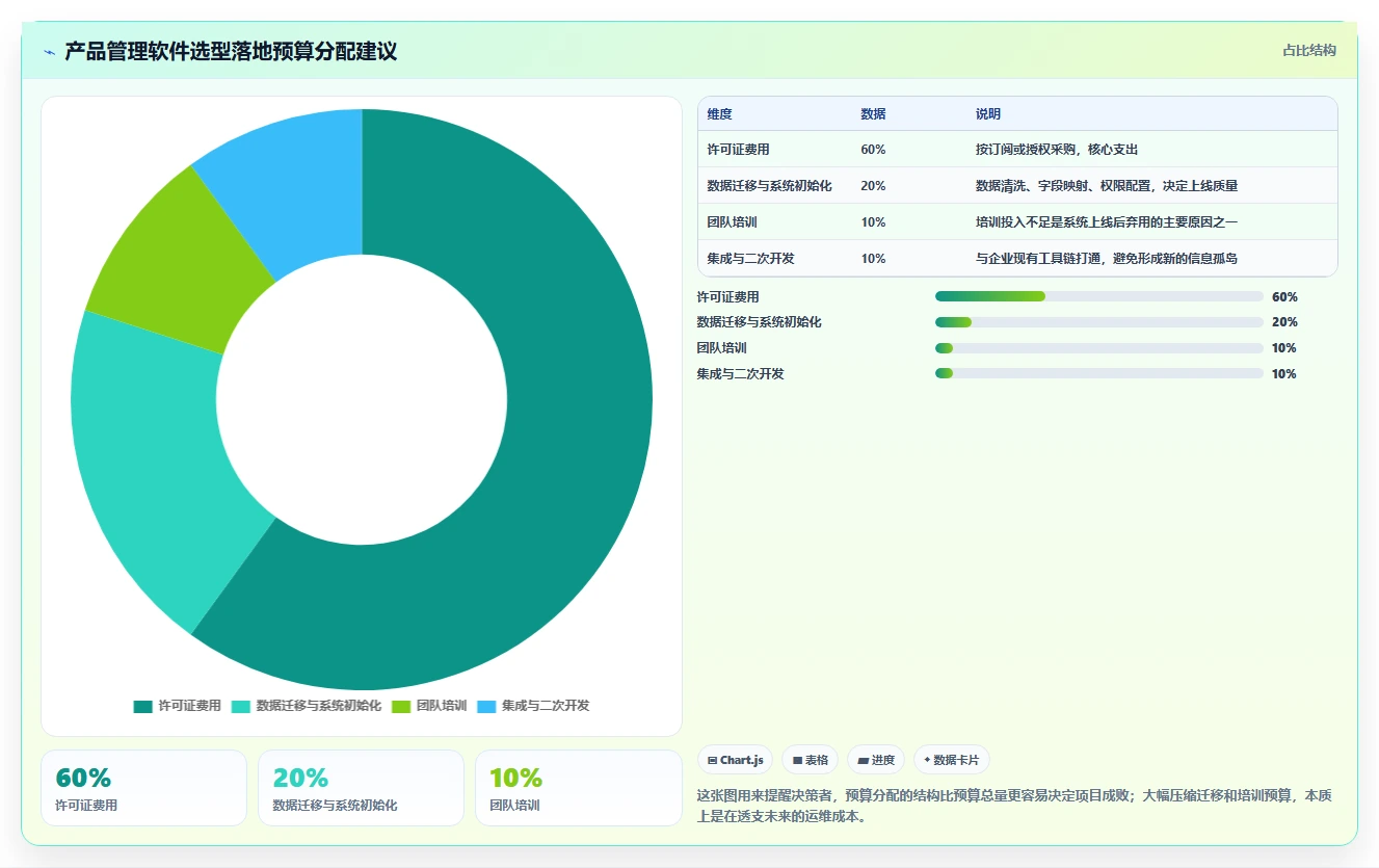 主流产品管理软件怎么选？2026年最新推荐与对比