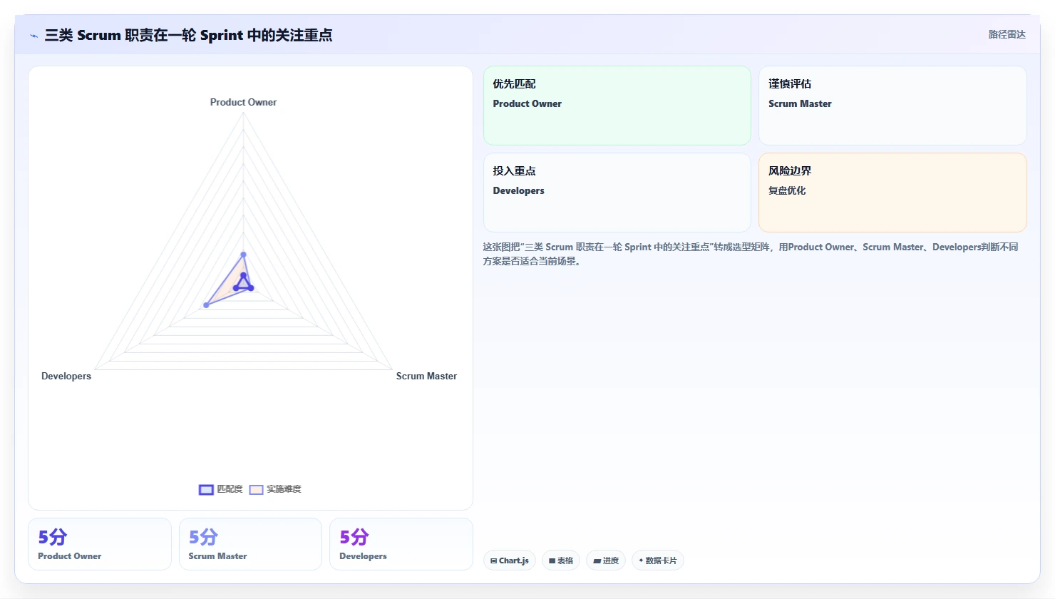 敏捷 Scrum 是什么?核心角色与完整流程一次讲清楚