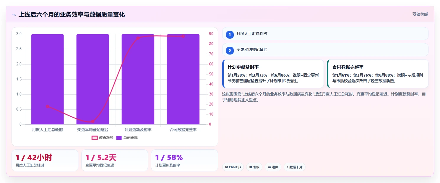 2026年工程项目管理系统选型指南：六大平台深度评估与决策框架
