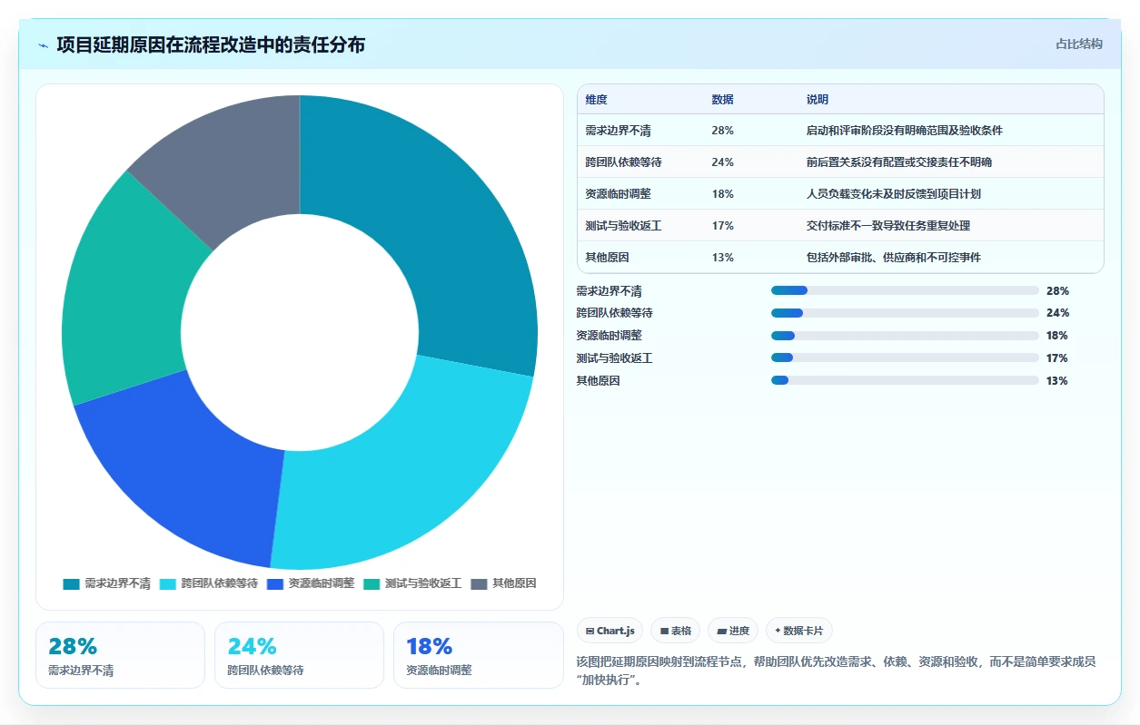 掌握项目管理系统流程图:5步轻松提升团队效率和项目成功率