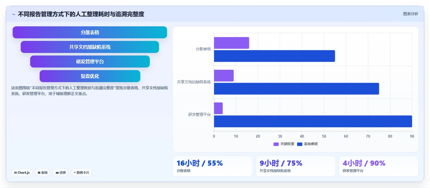 掌握软件测试报告格式的10个秘诀：让你的报告脱颖而出！