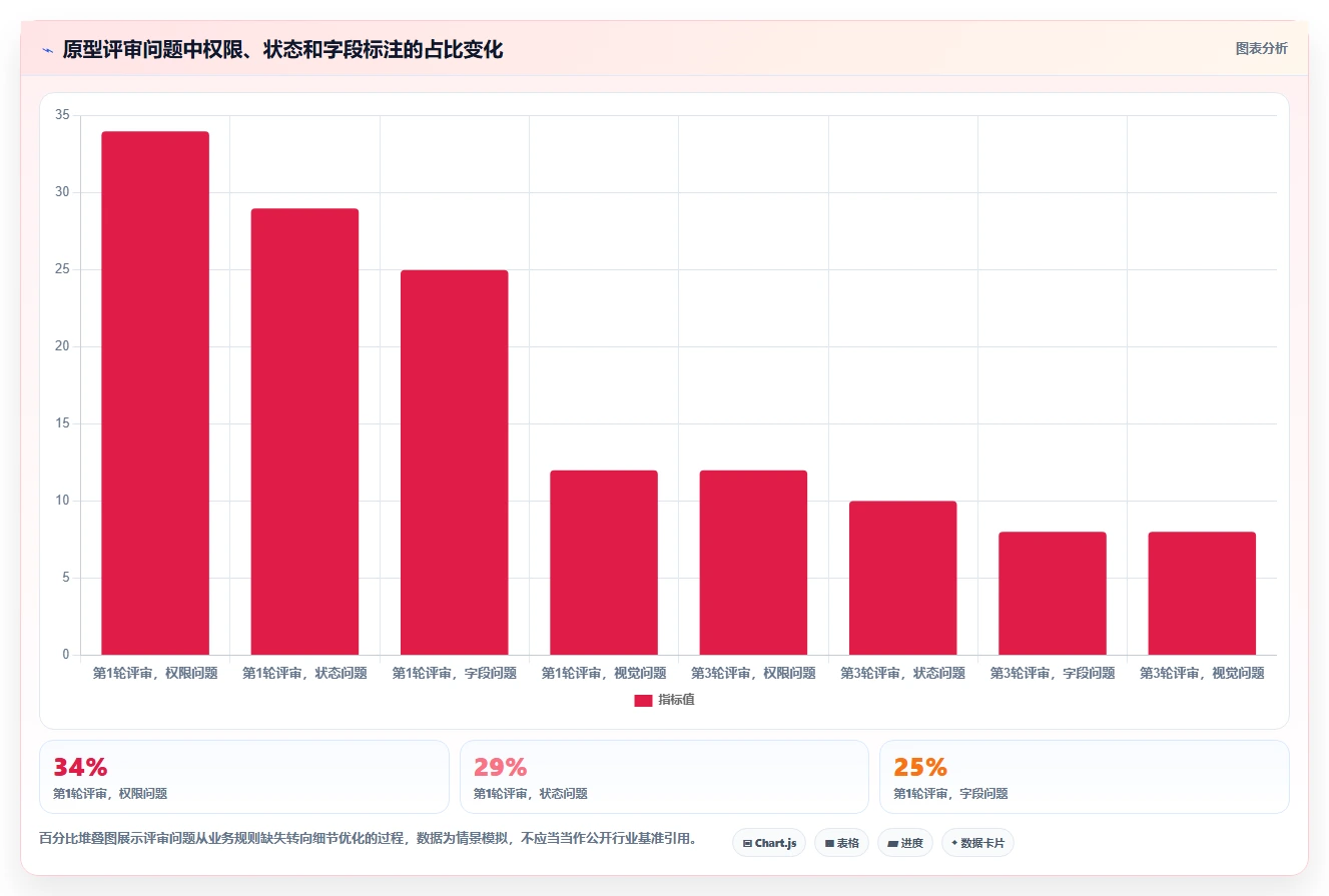 如何设计完美的项目管理系统原型图？5个关键步骤助你事半功倍