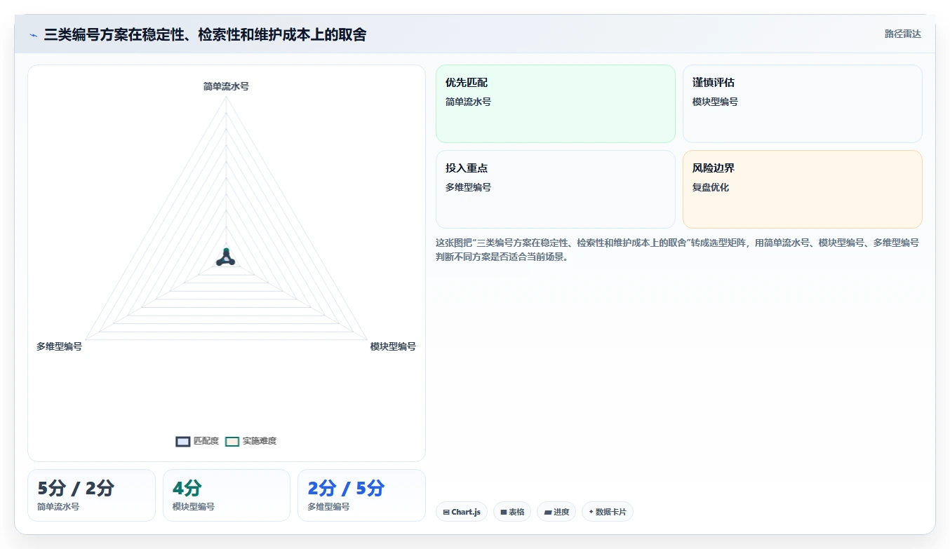 测试用例编号命名的10个最佳实践：提高代码可读性和维护性