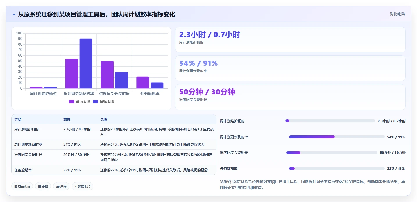 提升时间管理:2026年度5大手机上做周计划表的软件推荐榜单