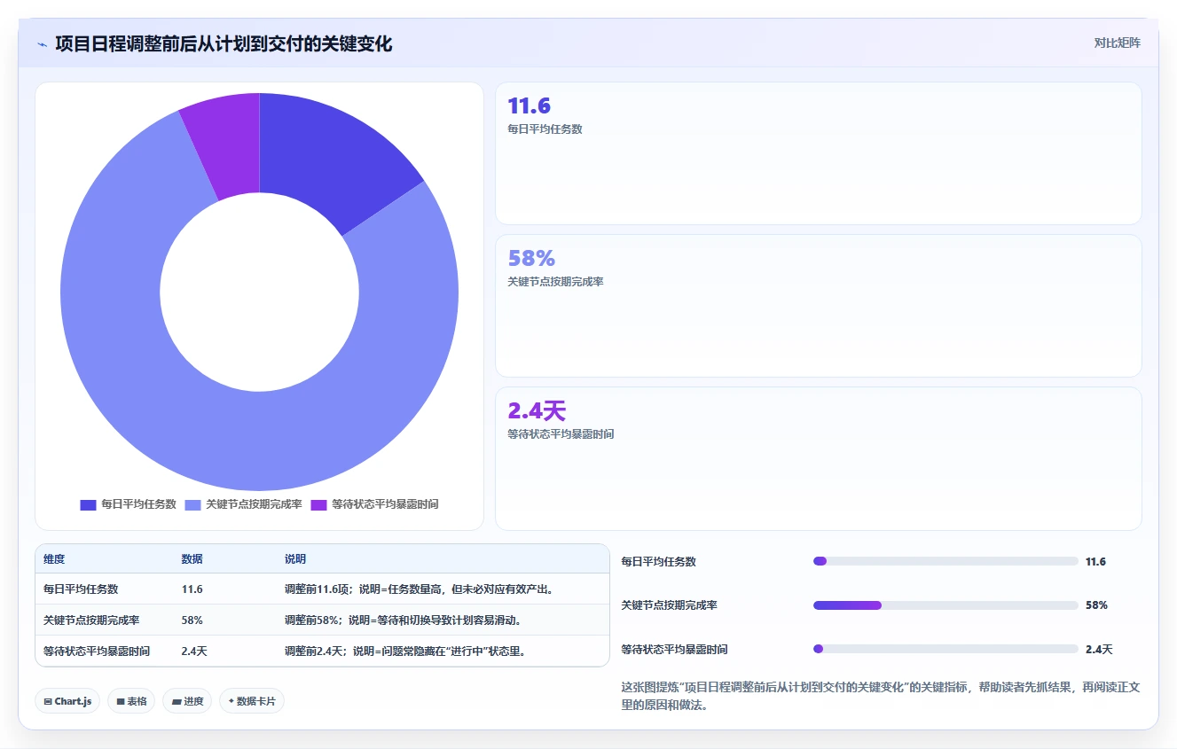 揭秘高效人士的日程安排:10个小技巧让你的时间管理更上一层楼