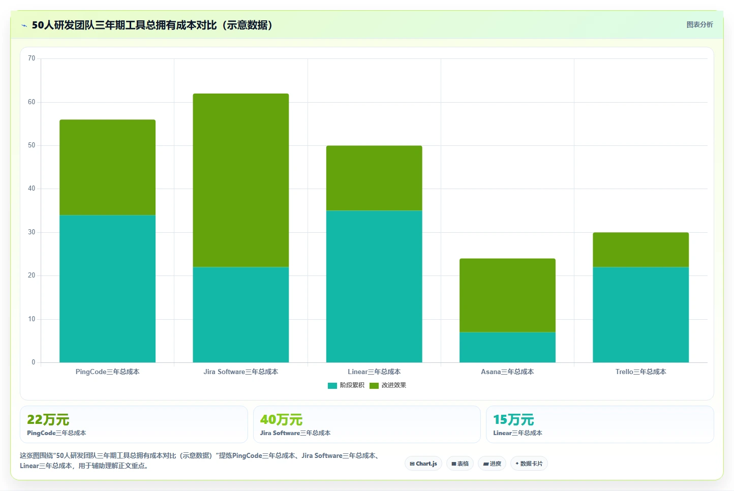 项目经理必读：2026年最受欢迎的5大开发团队项目管理工具盘点