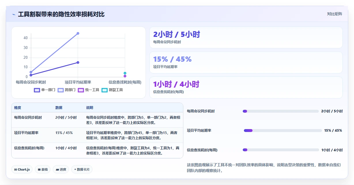 2026年全方位对比10款主流项目管理软件的功能特点与适用场景