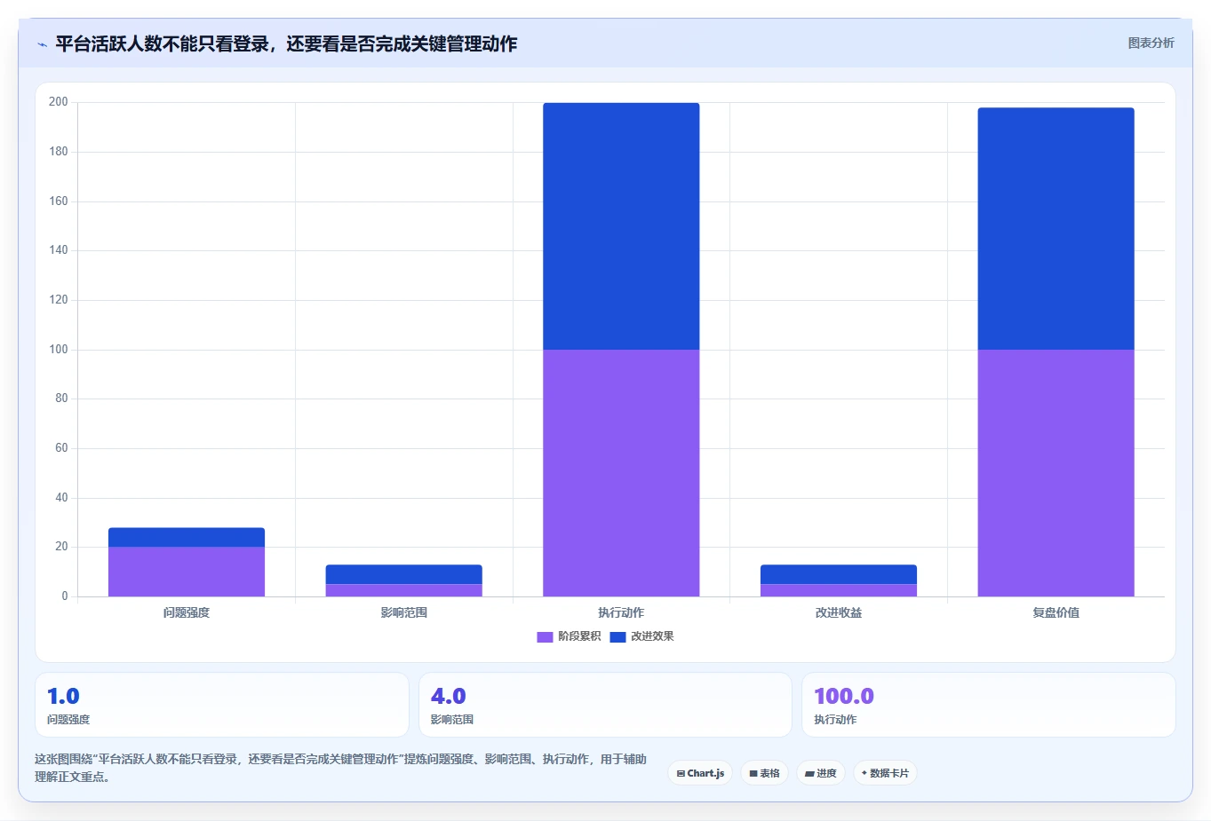 如何快速搭建高效管理平台?5个关键步骤助你事半功倍!