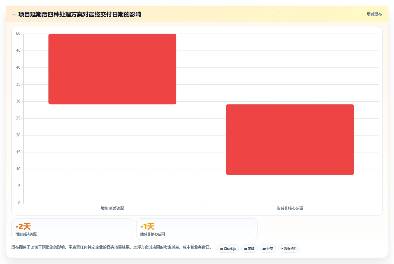 掌握甘特图绘制原则要点：10个技巧让你的项目管理更高效