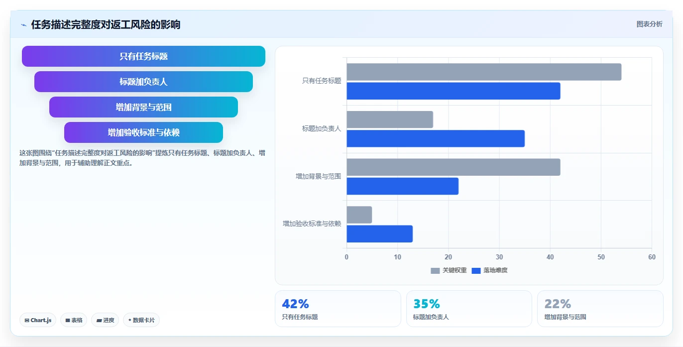 10个步骤完善你的研发管理流程,提高团队效率的秘诀在这里!